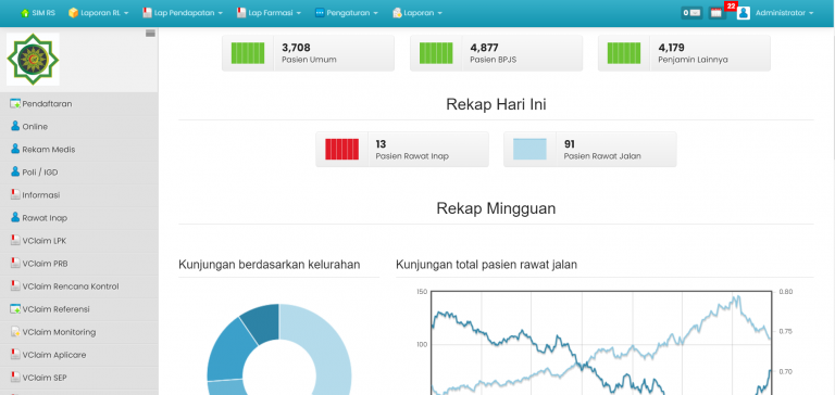 SIMRS.ID – SIMRS : Sistem Informasi Manajemen Rumah Sakit